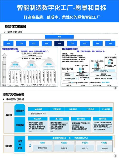 制造业数字化工厂规划蓝图 产品经理的互联网思维与策划实践指南