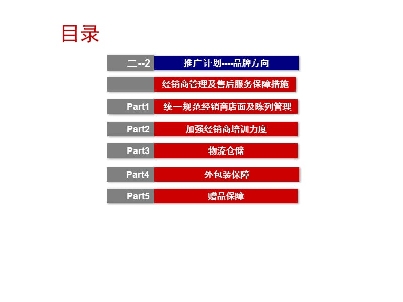 某公司产品推广策划 品牌与产品分类概述
